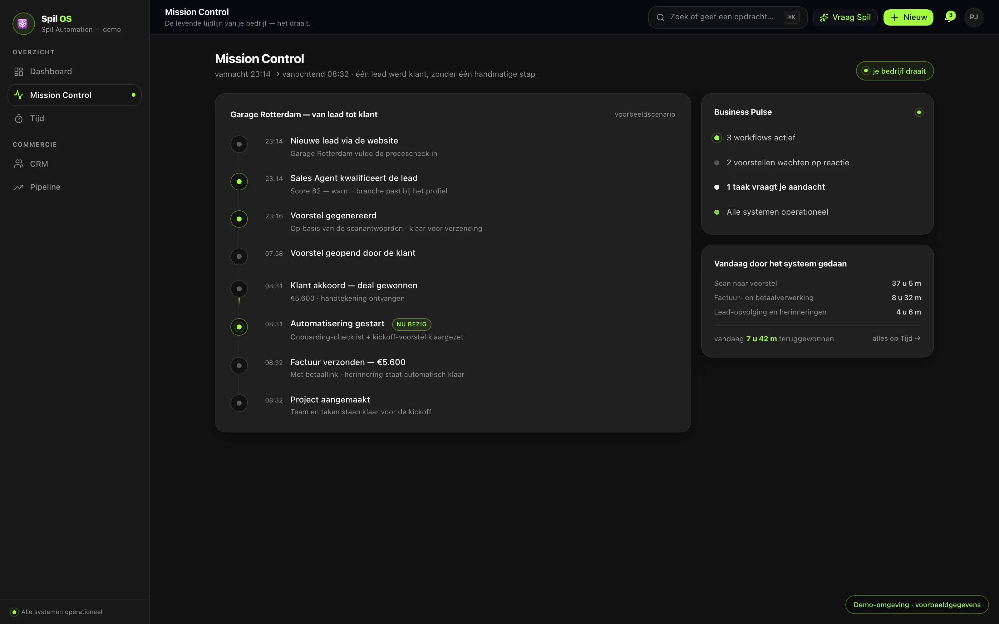 Mission Control in SPIL OS: de tijdlijn van één lead die klant werd, van 23:14 tot 08:32, zonder één handmatige stap: nieuwe lead via de website, voorstel gegenereerd, klant akkoord, automatisering gestart, factuur verzonden, project aangemaakt.
